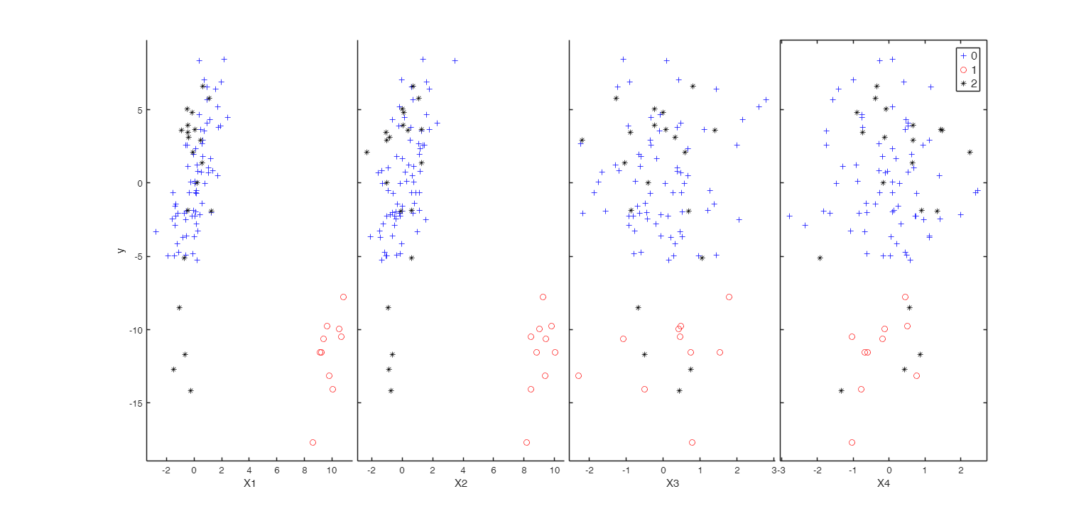Click here for the graphical output of this example (link to Ro.S.A. website)